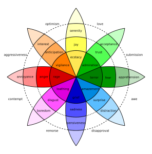 Plutchik's flower-like "wheel" of core emotions.  Notice how little of our emotional life is take up by positive emotions! Alas, it's the negative stuff that has kept our bipedal, Homo habilis line procreatively alive for the last 2.8 million years. 